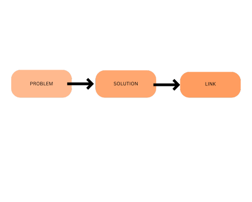 Step 3- How to Promote Your Affiliate Links Without Being Spammy