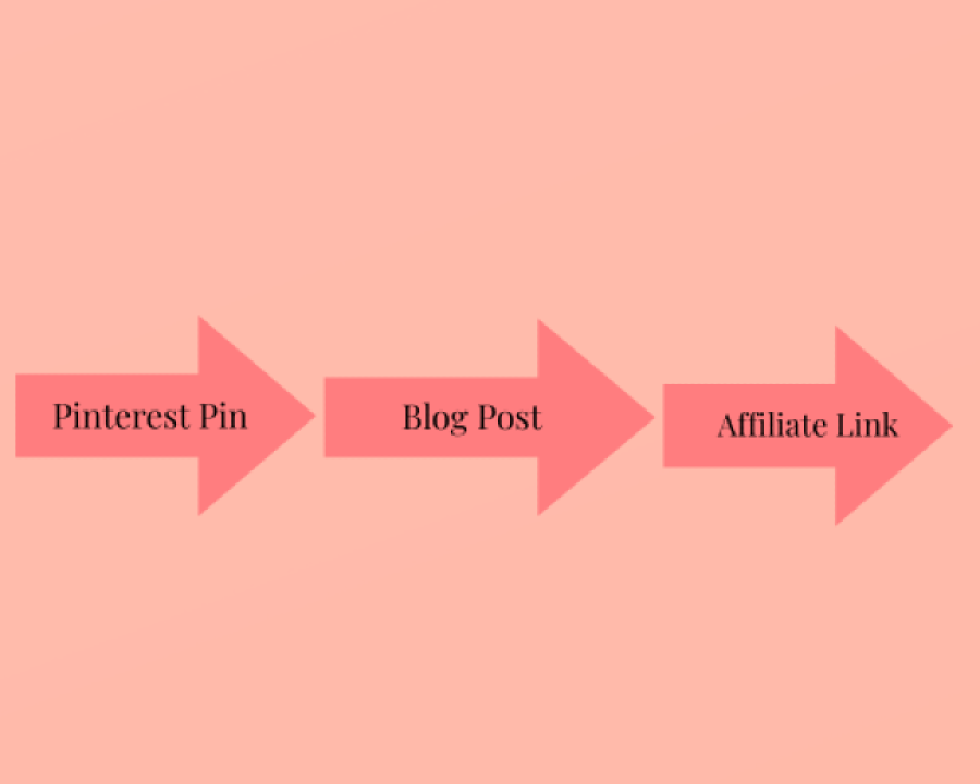 How to Use Pinterest to Promote Affiliate Products in the Health and Protein Niche